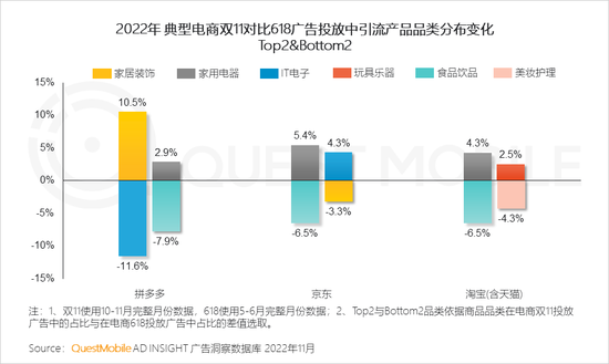 QuestMobile:2022中国互联网广告总量突破6600亿元,头部平台强化流量内转化,AIGC等技术持续搅动市场