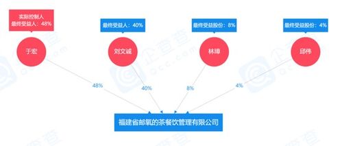 中國郵政開奶茶店了 公司回復 奶茶店并非郵政業務 暫無相關發展規劃