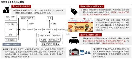 线上线下多维发力,预制菜C端市场渗透提速